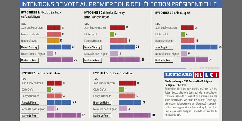 Un sondage suave