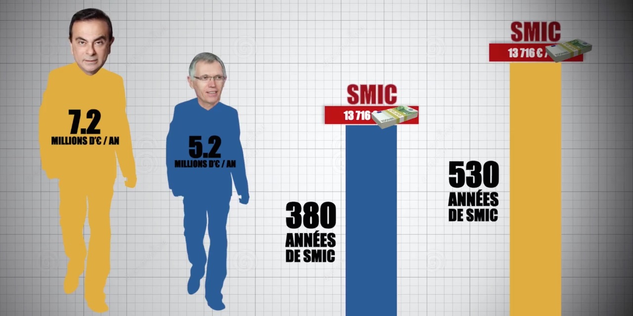 Salaire des patrons : légiférer à bon escient