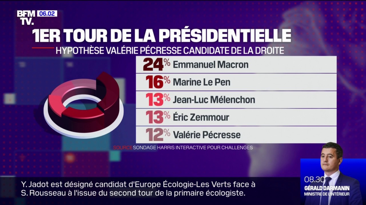 La semaine où la scène politique est pulvérisée